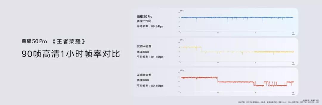 全系1亿像素！荣耀50这次真的玩很大