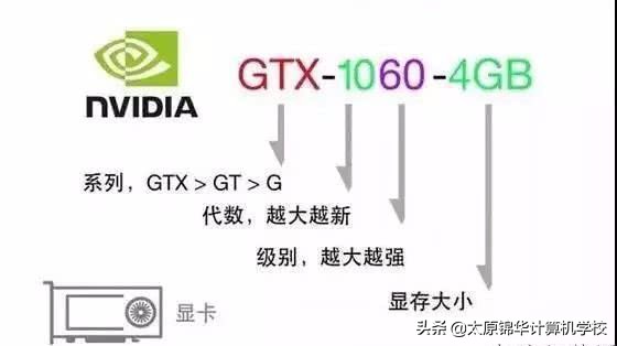 电脑小白学会看懂电脑配置,最简单的方法看电脑配置
