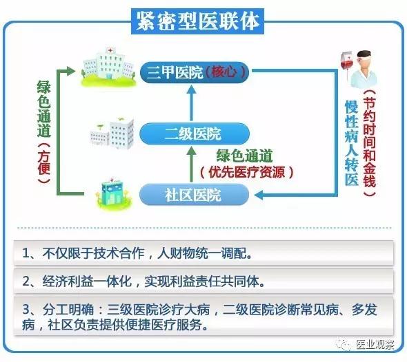 新医改下的医院战略规划,新医改内科医生何去何从
