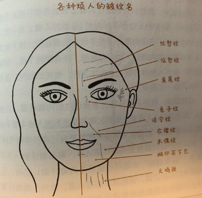 为了变美我们都做了哪些动作,为了变美疯狂整形