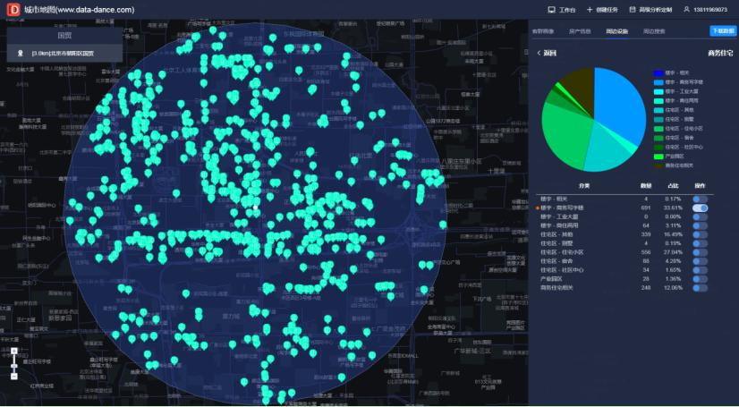 测商圈人流量的软件,做商圈分析哪些软件比较好