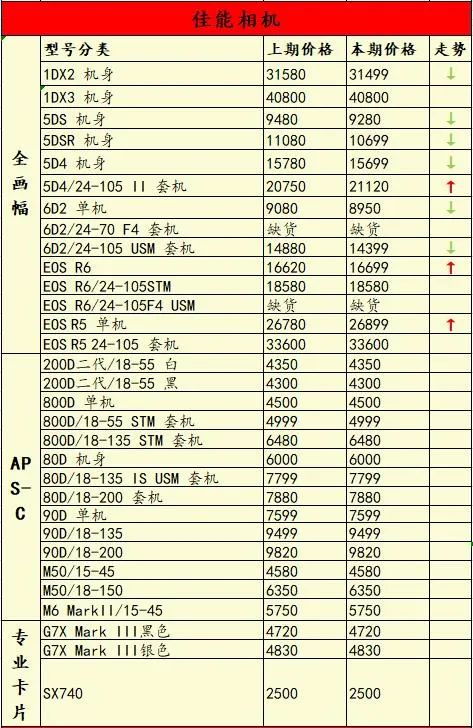 双十一6000相机推荐,双十一全幅相机价格表