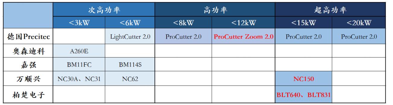 柏楚电子增发10亿,柏楚电子什么时候公布业绩