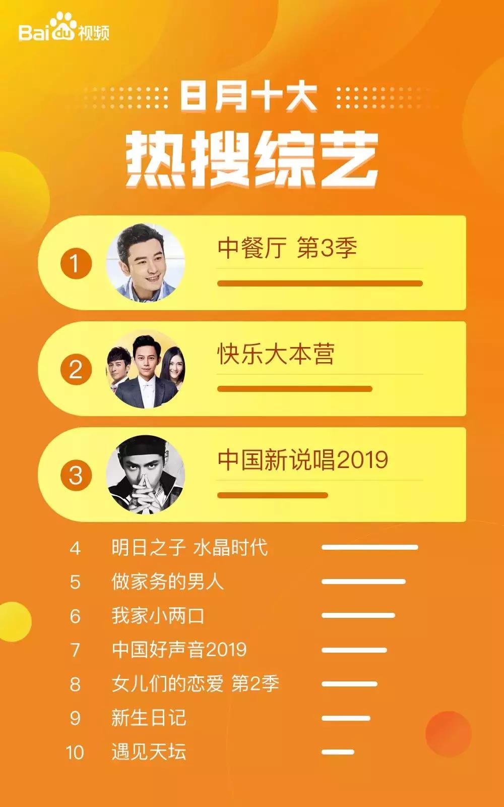 百度发布最新数据报告,百度视频现状