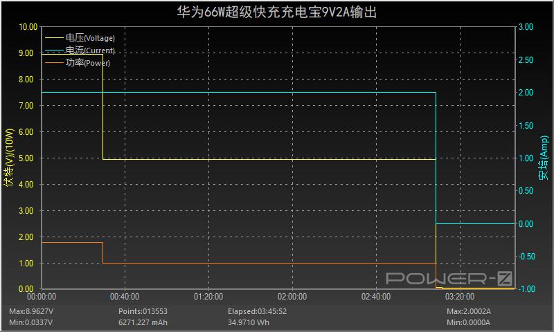 华为66w充电宝和罗马仕哪个好,华为充电宝66w和40w的区别