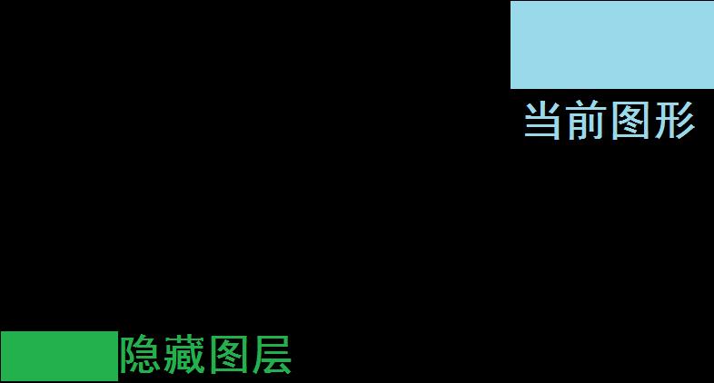 鼠标滚轮无法拖动图纸怎么办,双击鼠标滚轮还是看不见图纸