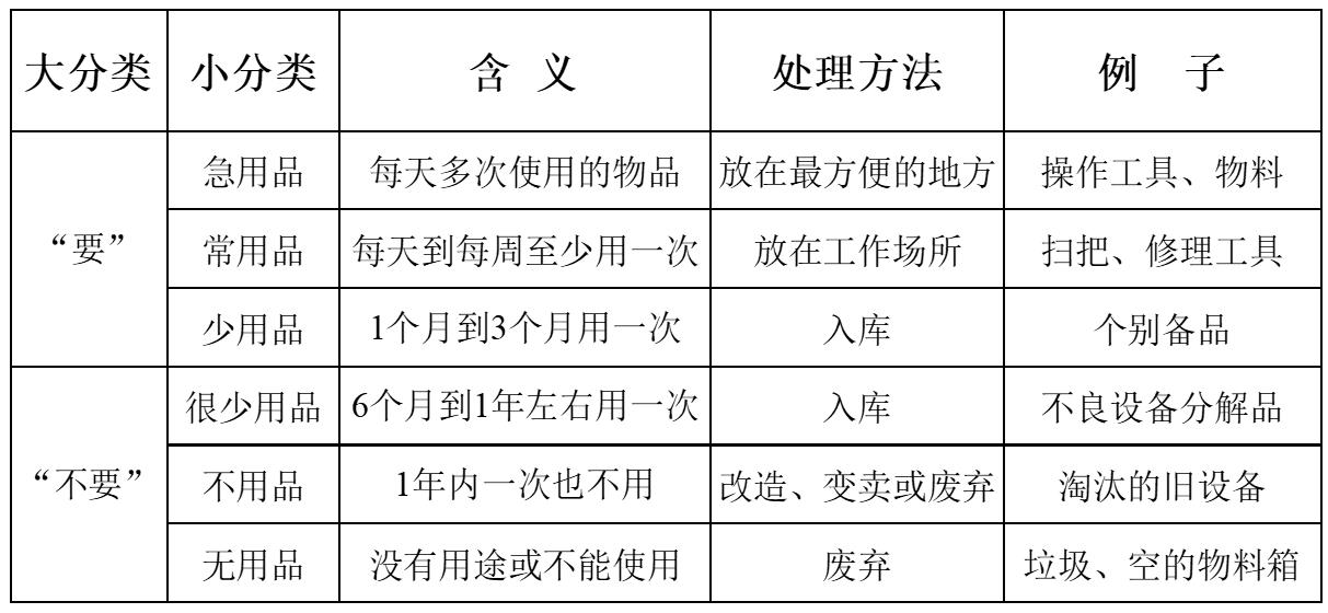 5s实施管理技巧及手法,公司5s管理内容