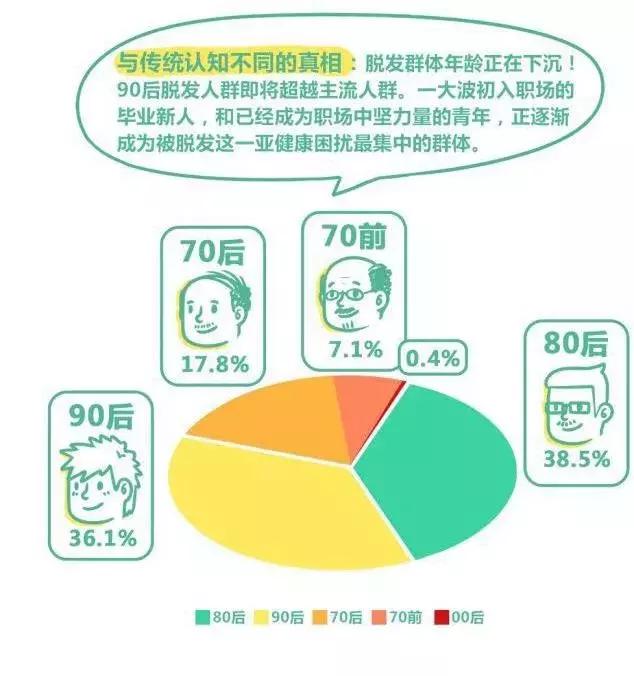 脱发的人没人在乎,没有脱发的人是什么心理