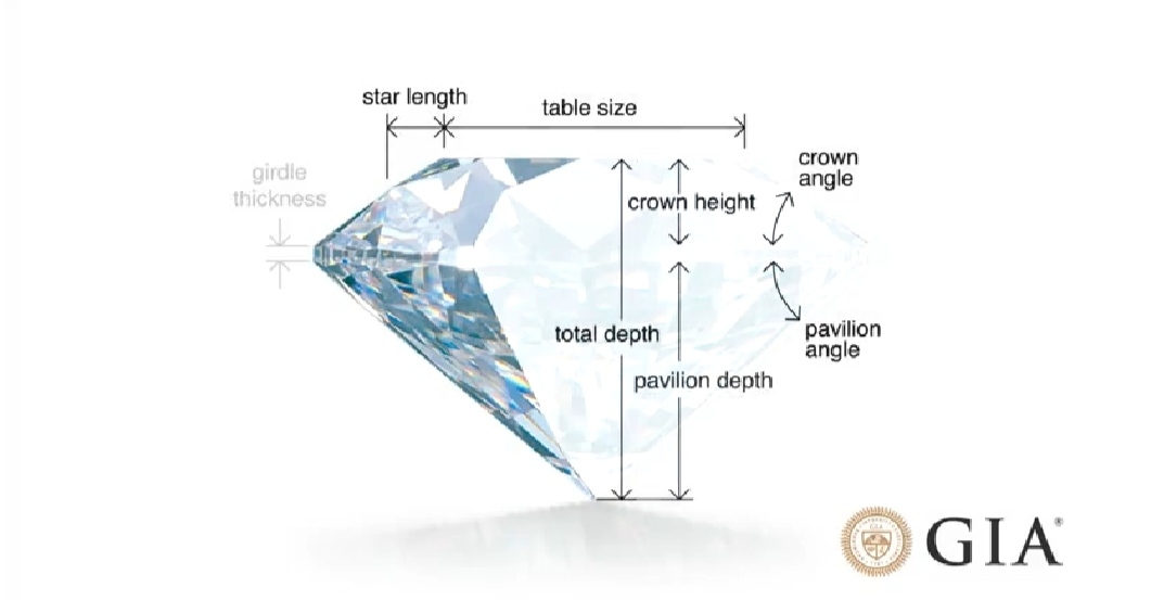 钻石4c标准钻石的切工,钻石切工达到3ex级别有什么特点