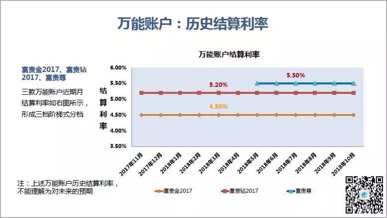 太平财富安赢年金保险减额交清,太平财富安赢年金五年