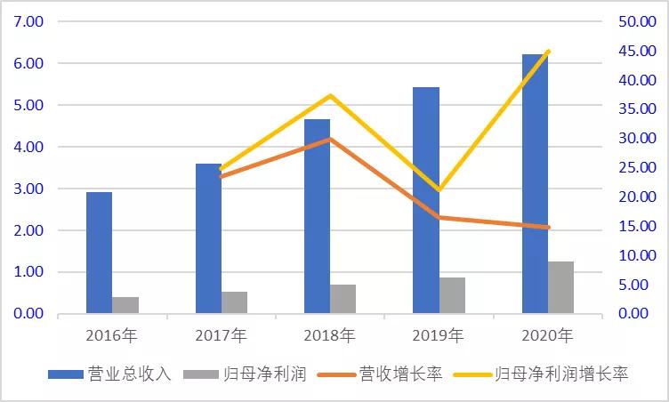 懒惰公司,懒惰是人类的第一生产力