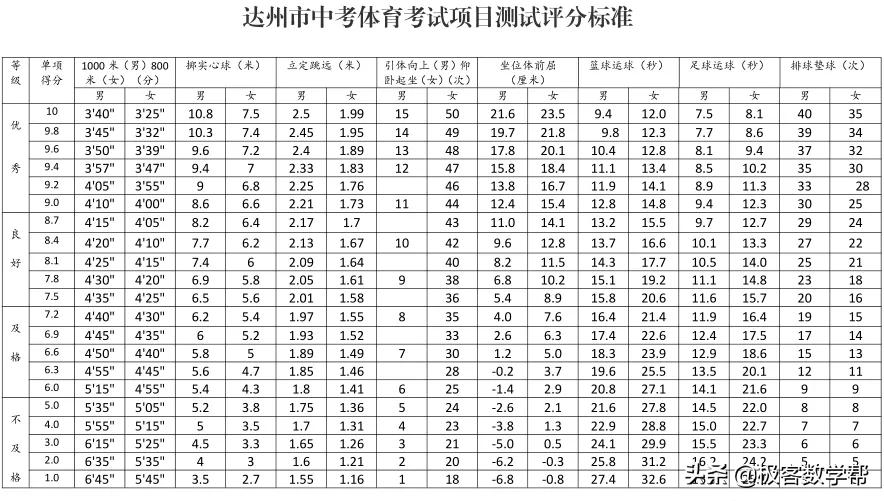 达州中考体育考试,家长观看中考体育