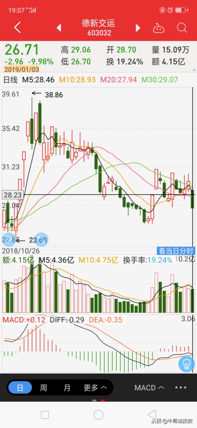 怎样判断股票支撑价位,如何判断股票破位了呢