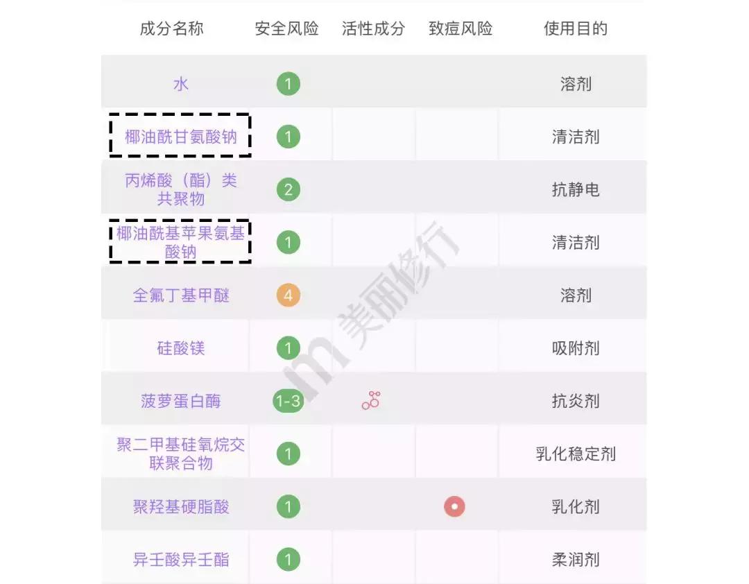 真实测评洗面奶有效果的,真人洗面奶测试