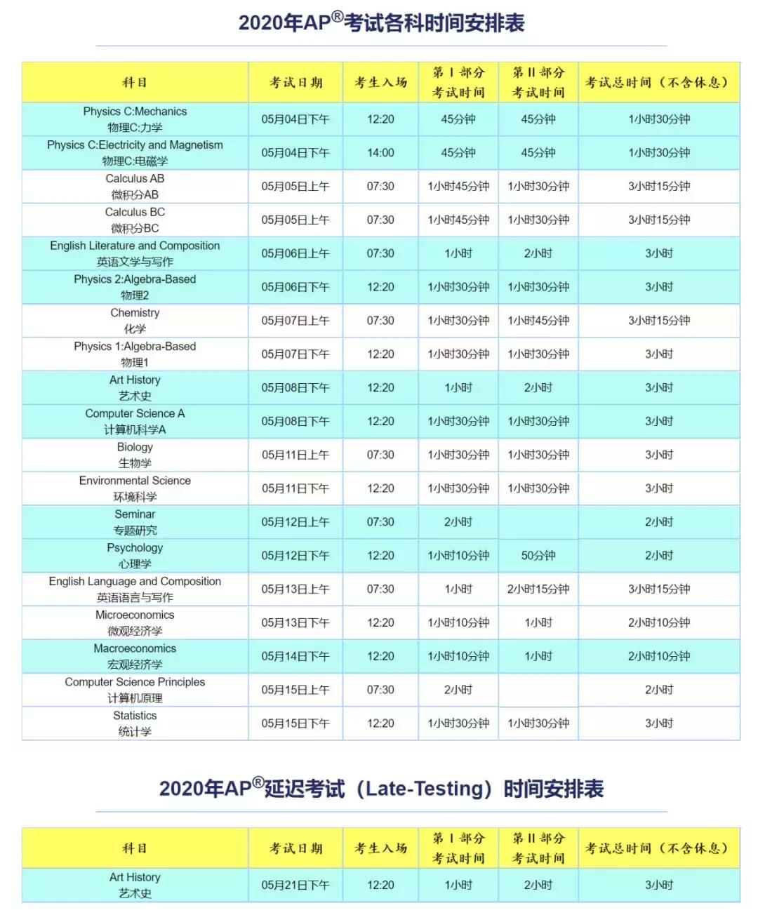 火速！APChina刚刚更新官网，2020AP社会考生报名流程出炉