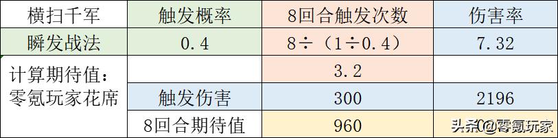 三国志战略版赵云与关羽,三国志策略版本赵云和诸葛亮