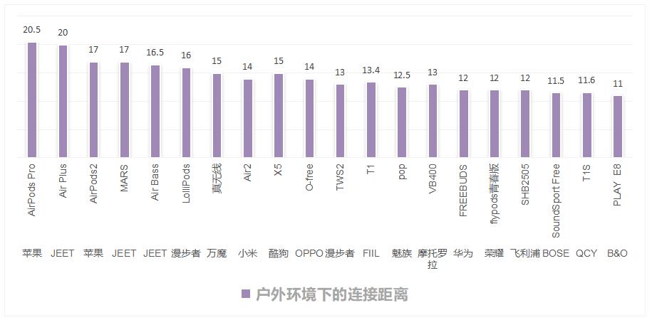 值得入手的蓝牙耳机测评,蓝牙耳机推荐性价比高小白测评