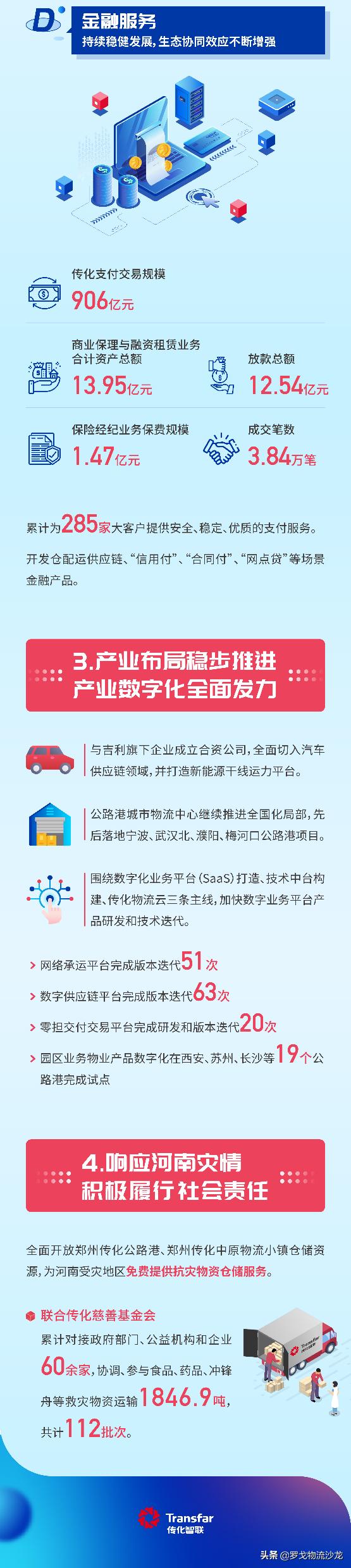 中国发达的交通运输物流网络,交通运输网络跨越式发展