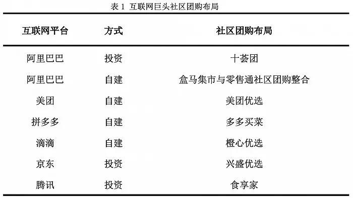 这几天没单子社区团购团长怎么办 (给社区团购团长的六条真实经验)