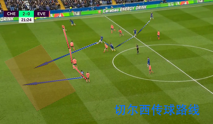 复盘切尔西完整版,复盘切尔西vs埃弗顿