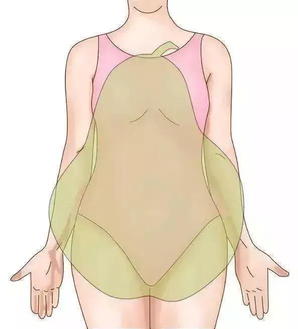 下身胖竟然是肝胆不好？你哪个部位胖？请对号入座