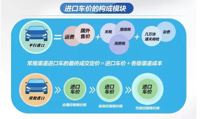 自贸区买东西可以退吗,自贸区买车真的可以价格便宜吗