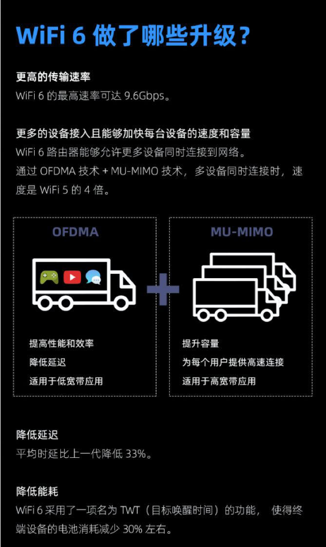 小米11的wifi6增强版是wifi6e吗,小米目前wifi6路由器哪款最好