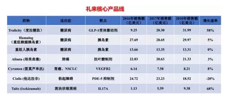 2017药企排行,25家知名药企最新排行公布