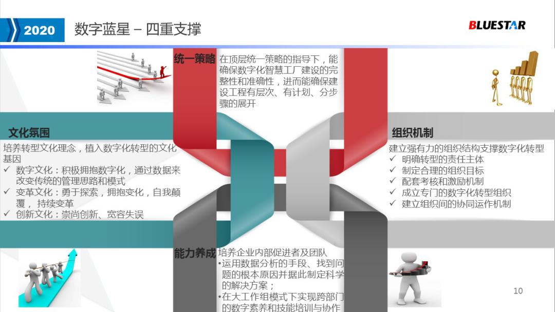中国蓝星集团新材料有限公司,中国蓝星发展史