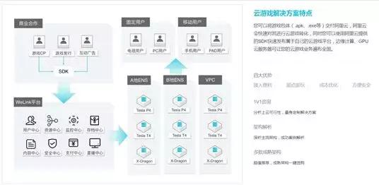 云游戏未来的市场,云游戏当前现状