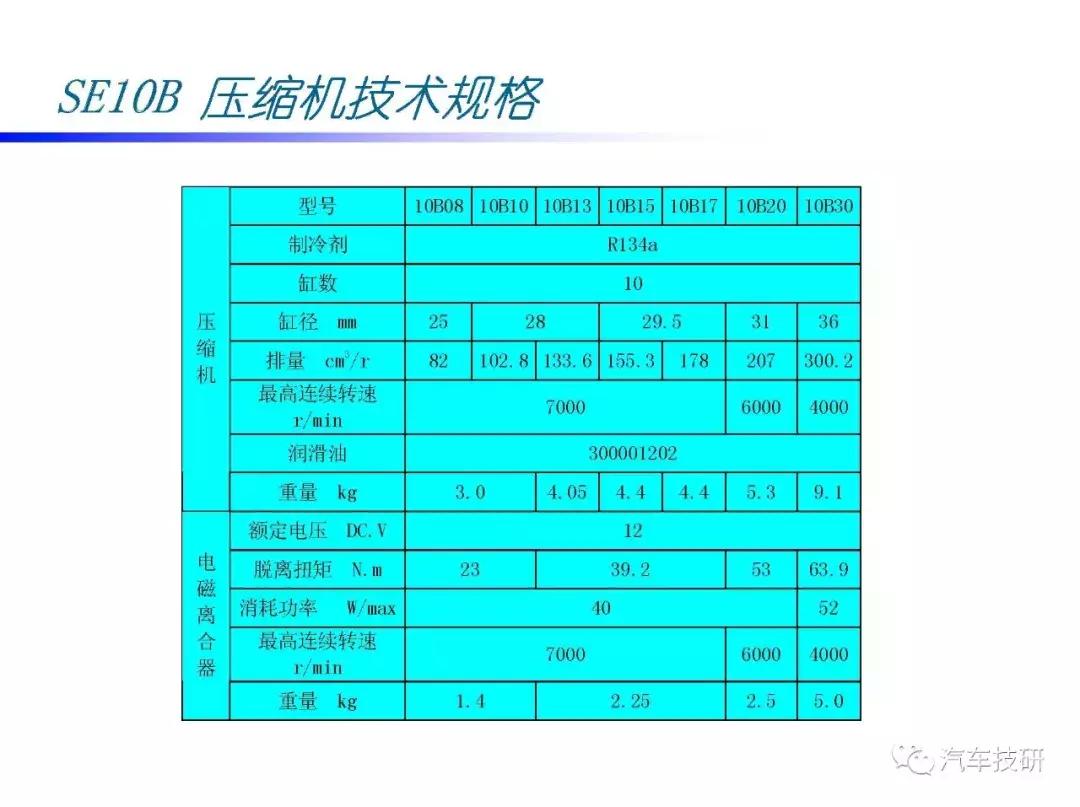 汽车空调压缩机内部构造视频,汽车空调压缩机结构图解大全