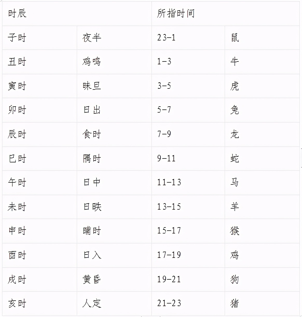 华夏文明起源的天文历法证据,中国天文历法的起源和发展历程