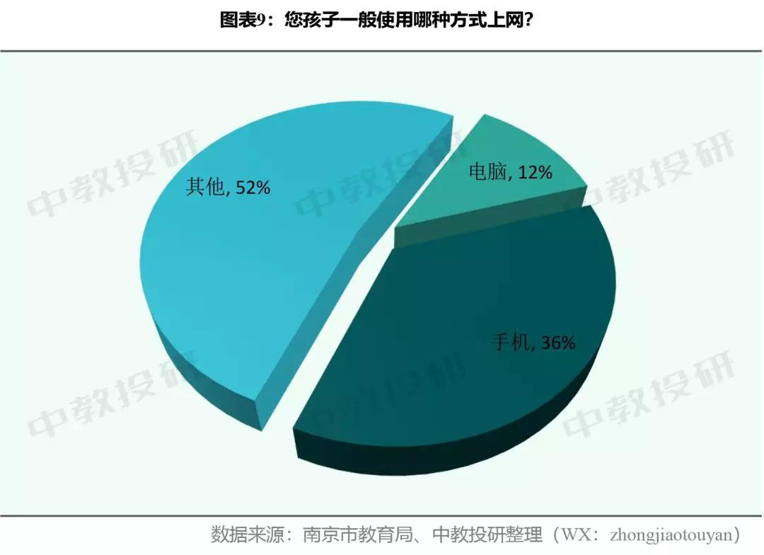 全国中小学生生活现状调查问卷,南京市家长问卷调查