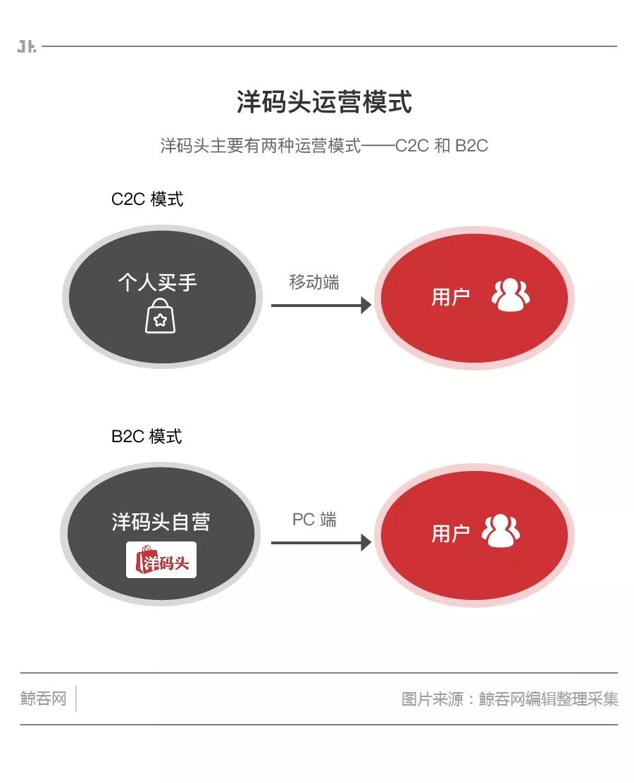 洋码头电商黑五,洋码头黑五