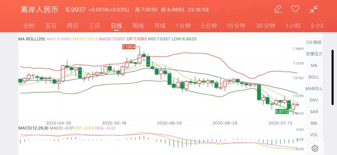 黄金外盘为什么停盘,黄金内盘外盘差距为什么这么大