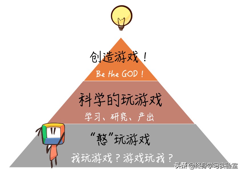 创造力是培养还是提高,创造力培养的意义有哪些