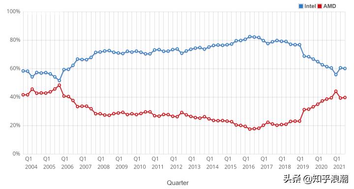 dota2笔记本电脑配置推荐2021,bim笔记本电脑配置推荐2021