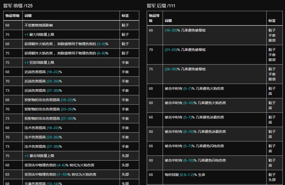 暗黑流放之路阵容搭配推荐,暗黑类游戏流放之路攻略