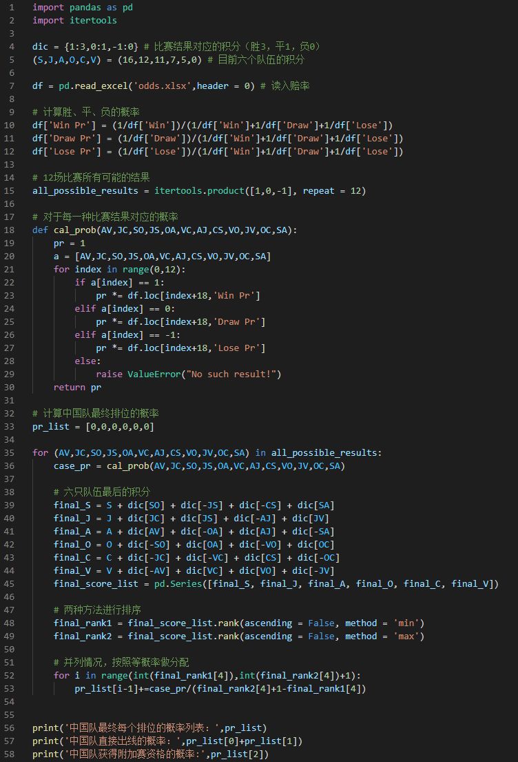赢越南后现在国足出线概率,国足出线概率仅为0.01%