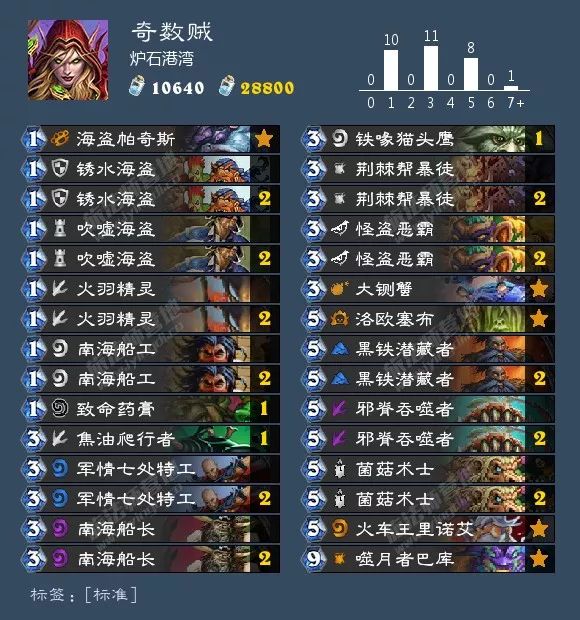 炉石狂野卡组最新排名,炉石最新狂野卡组排行