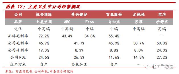 卫生巾市场的机会和不足分析,卫生巾市场分析报告