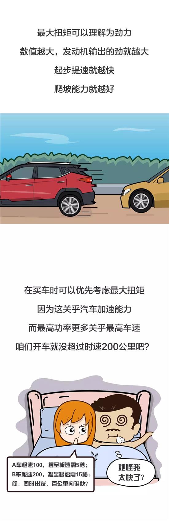 发动机最大扭矩和最大功率的区别,发动机最大扭矩与功率是什么意思