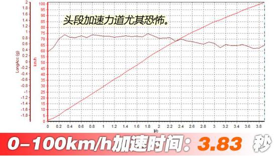 真正的大哥风范场地测试比亚迪汉EV