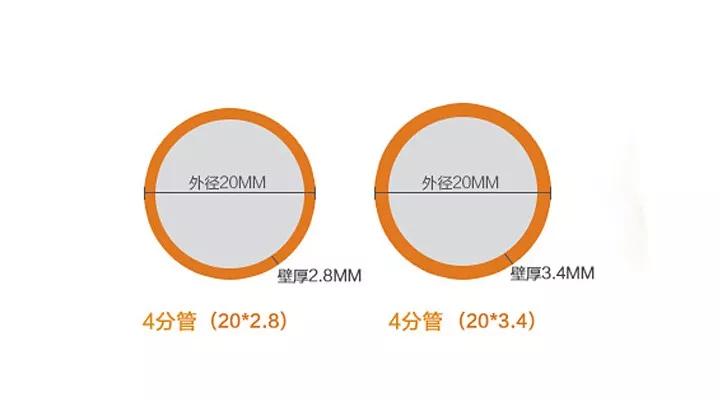 贵港水电安装要多久,贵港装水电买什么水管电线好