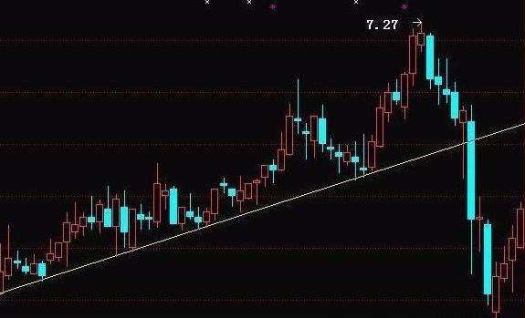 短线选股技巧新手必看,一位股市天才的肺腑之言短线操作