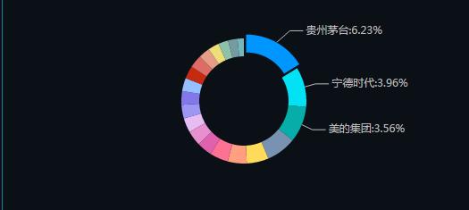 mscia50与中国a50区别,一文读懂msci中国a50指数投资价值
