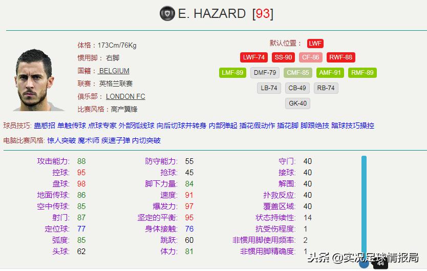 双中锋和边锋实况足球阵容,实况足球下赛季边锋推荐
