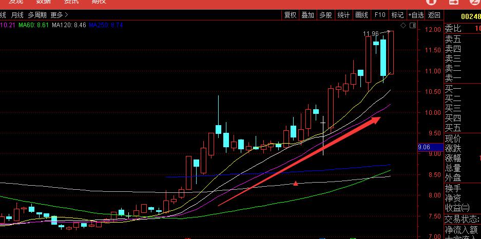 博弈k线短线战法,济安线的短线战法