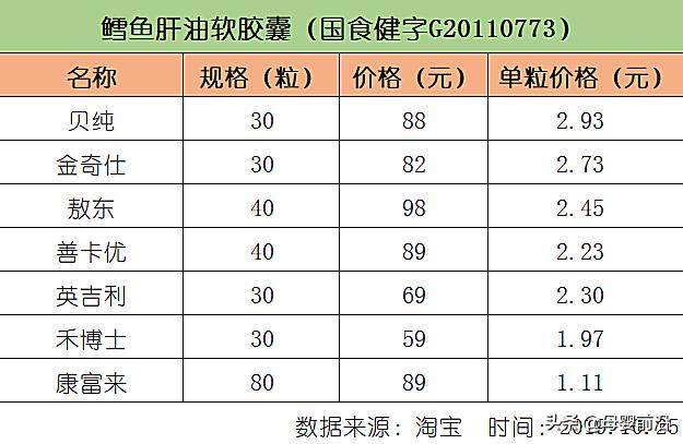 营养品保健品内幕,保健品营养品傻傻分不清
