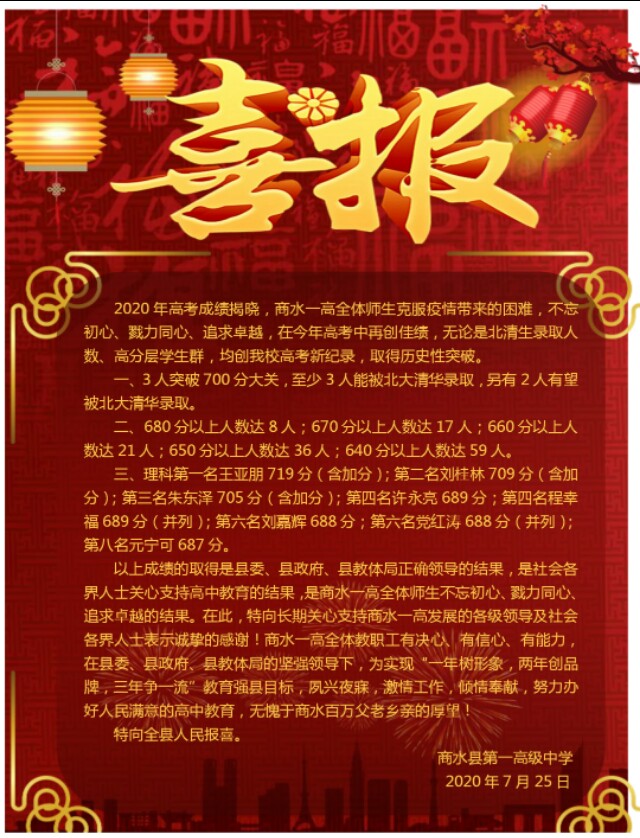 河南省周口市最好高中排名,河南省周口各个高中的排名